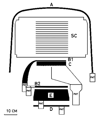 COS-B detector schema
