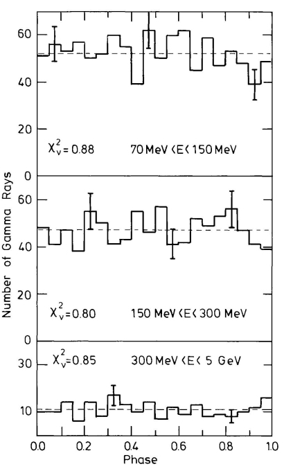 Meting aan Cygnus X-3 (stellair zwart gat)