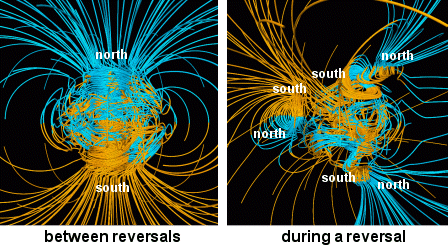 Omkering aardmagnetisch veld, links het dipoolveld, rechts het multipoolveld 