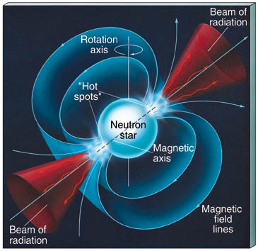Neutronenster model