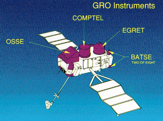 CGRO aanduiding instrumenten