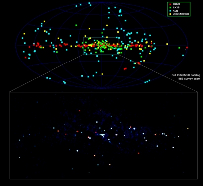 Integral kaart van compacte gammabronnen aan de hemel 