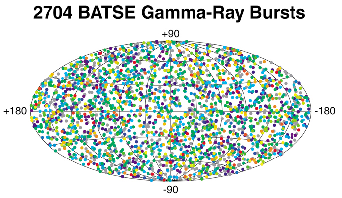 Verdeling van gammaflitsen aan de hemel, zoals waargenomen met het CGRO instrument BATSE