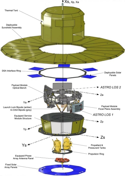 Exploded diagram of the Gaia spacecraft