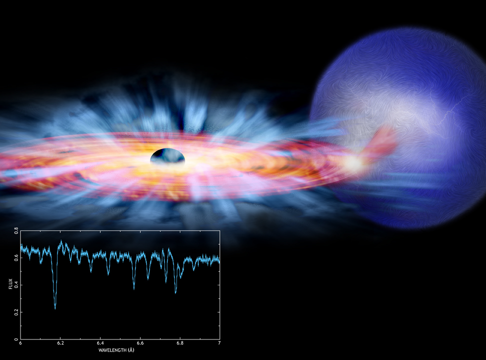 Röntgenspectrum opgenomen met Chandra van de bron J1655, een röntgendubbelster waarin een zwart gat van zeven zonsmassa?s ronddraait. 