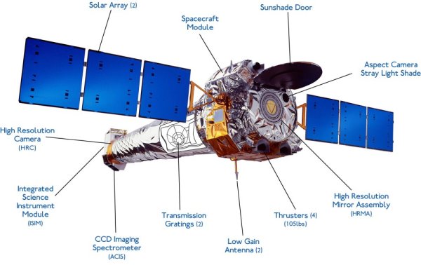 Instrumenten aan boord van Chandra