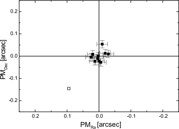 Waarneming van een exoplaneet bij de ster HD 40979 via astrometrie via waarnemingen door ESO?s Net Technology Telescope op La Silla (Chili)