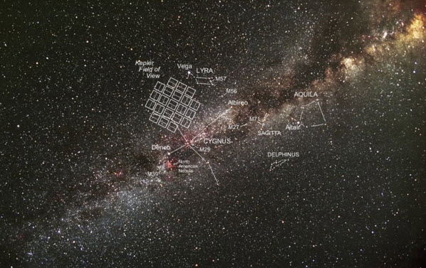 Beeldveld van Kepler geprojecteerd op de hemel 