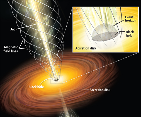 Magnetisme nabij een zwart gat