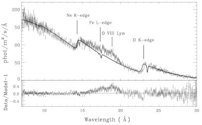 XMM-Newton waarneming van een spectrum van een materieschijf rondom een neutronenster: