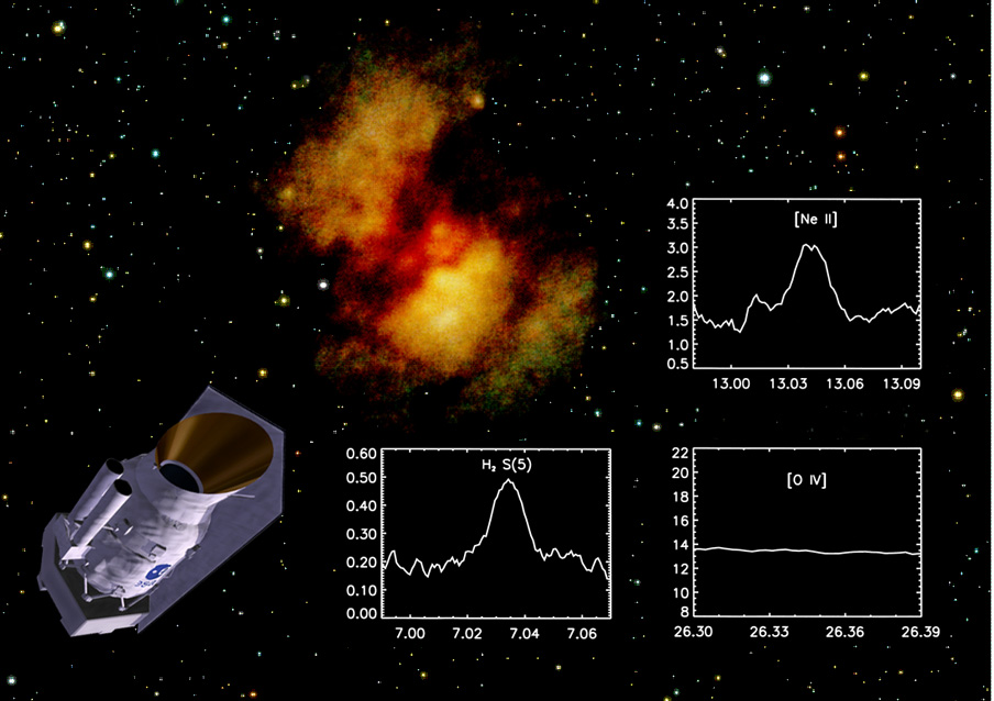 SWS spectra van de bron Arp 220, een onregelmatig gevormd sterrenstelsel. De metingen wijzen op intensieve stervorming