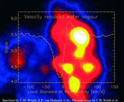 SWS observatie van water in het centrum van de Orionnevel 