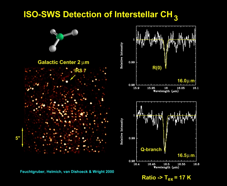 Ontdekking van het molecuul CH3 (methyl) in de richting van het centrum van de Melkweg 