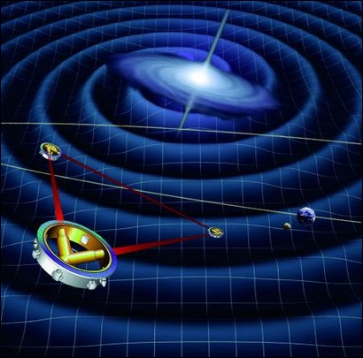 Searching for gravitational waves with LISA
