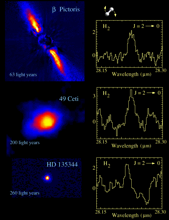 Drie stofschijven rond sterren werden onderzocht met ISO-SWS en laten zien dat in de schijven ook waterstofgas zit