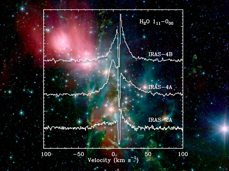 Waterlijnen in het Herschel-HIFI spectrum van het stervormingsgebied NGC 1333 waarin relatief lichte sterren ontstaan 