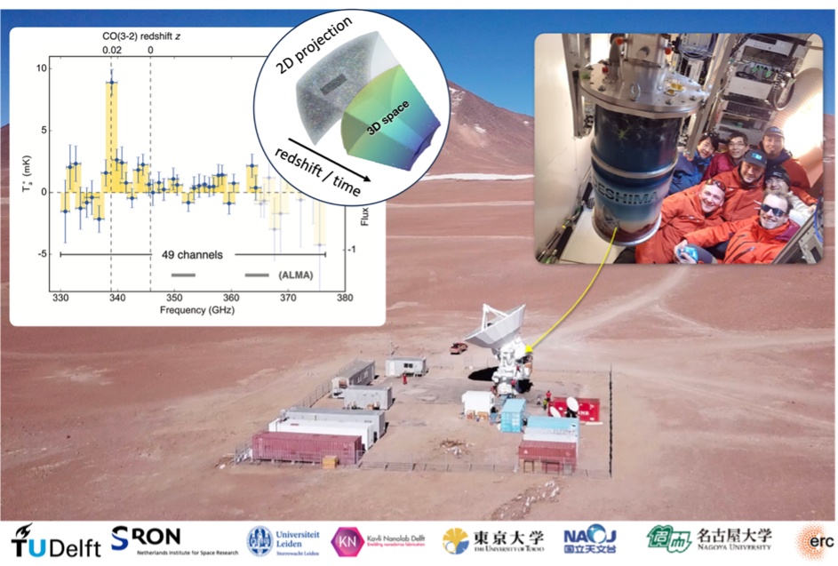 on chip spectrometer