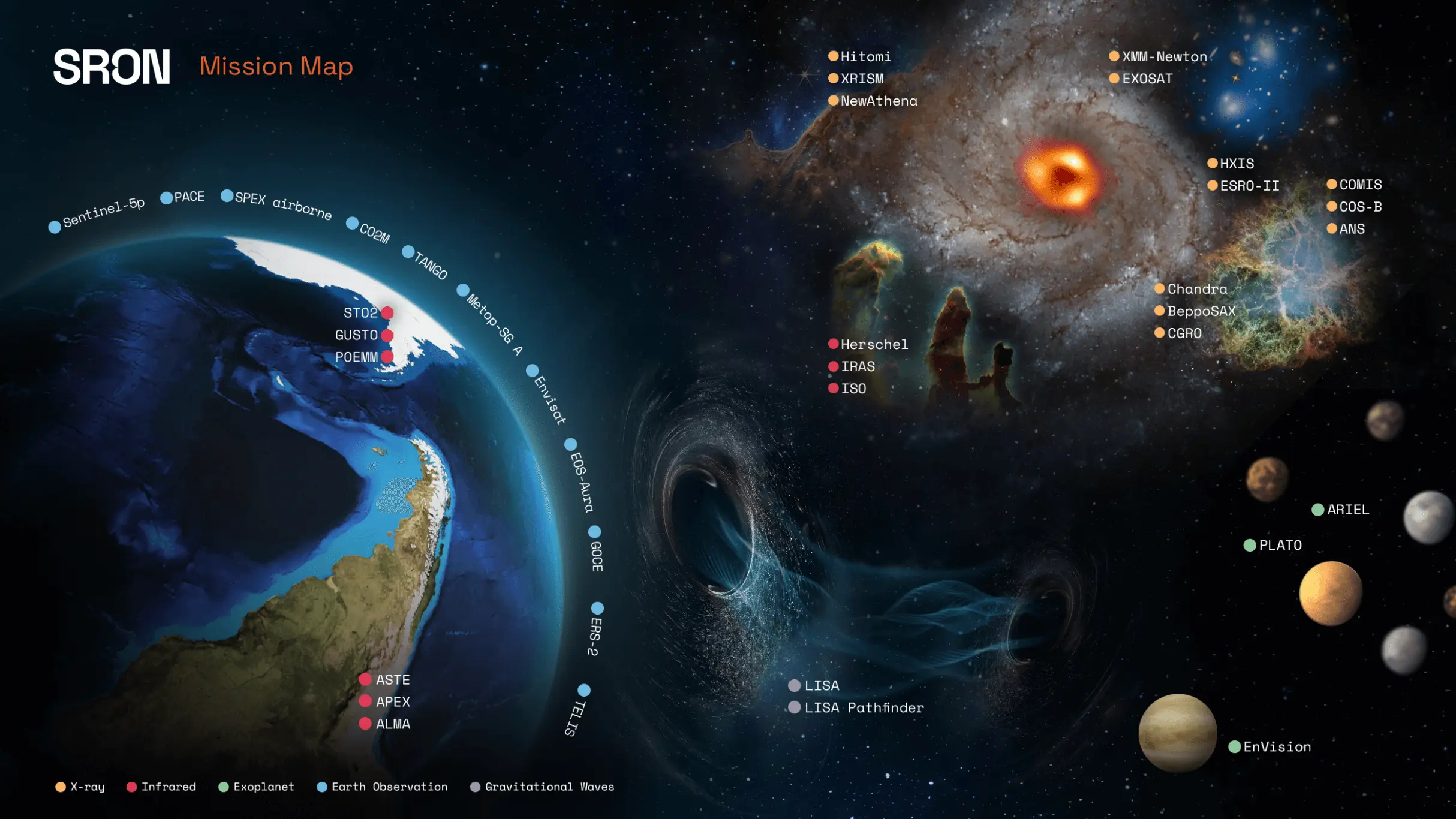 SRON Legacy Mission Map