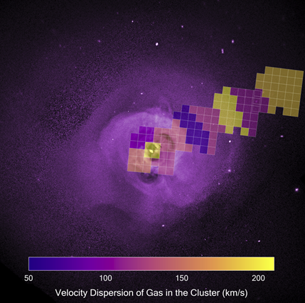 X-ray image of the Perseus cluster